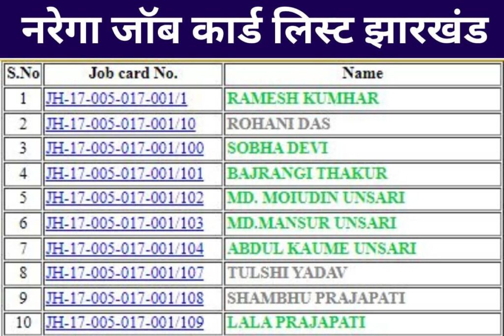 Nrega Job Card List Jharkhand