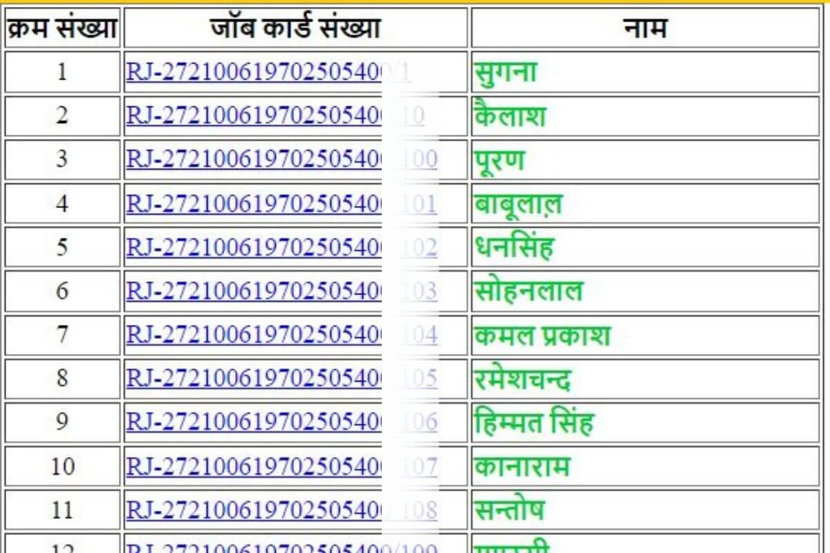 Nrega Job Card List Rajasthan