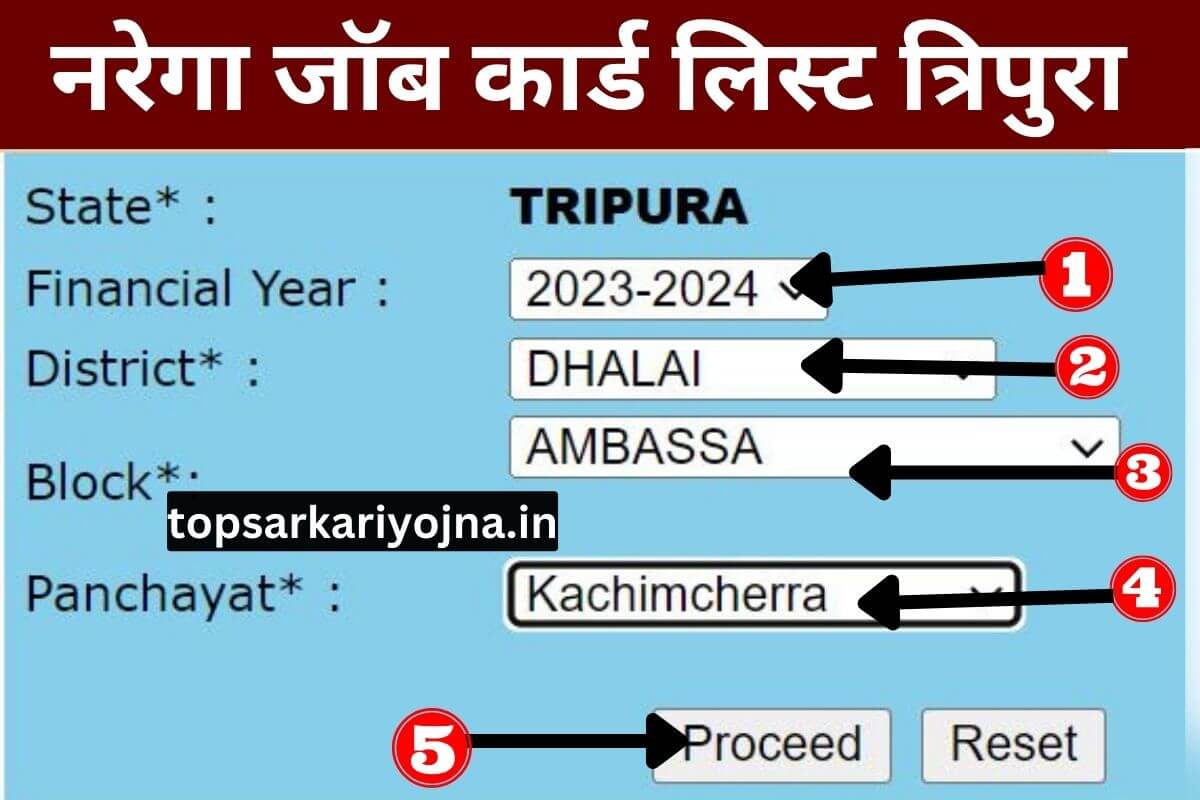 Nrega Job Card List Tripura