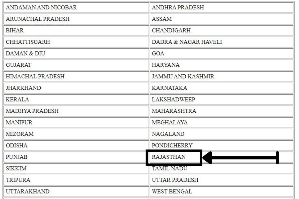 Nrega Rajasthan Job Card List 